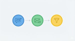 digital marketing online training
